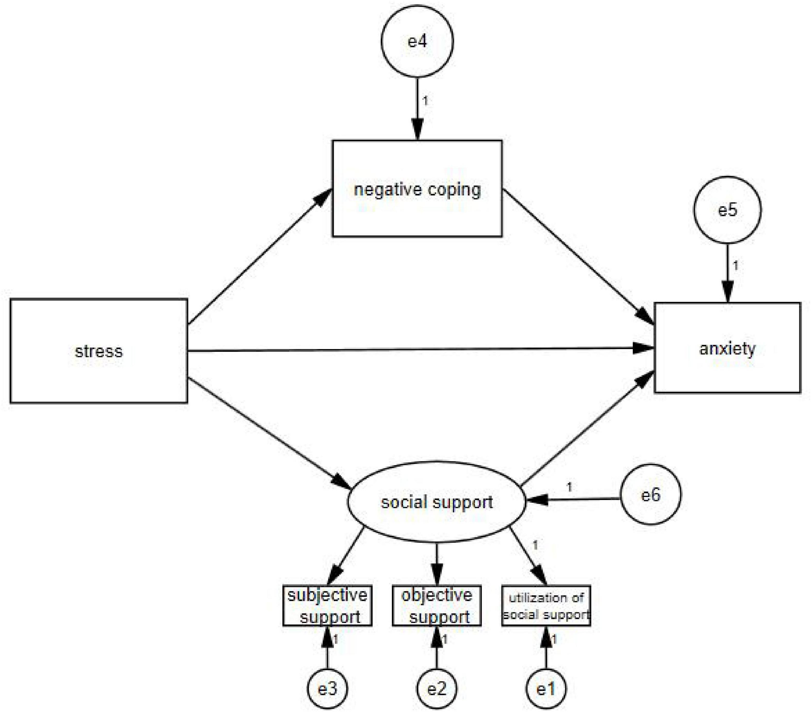 Anxiety, depression, psychological stress and coping style in medical postgraduates in southeastern China when restricted to commuting between the campus and hospital during the COVID-19 pandemic